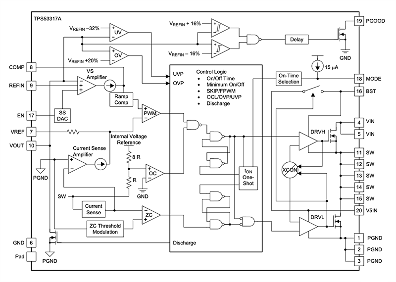 Block Diagram - Texas Instruments TPS53317A SWIFT™ Synchronous Step-Down Converter
